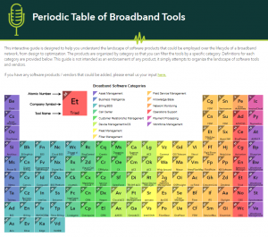 Introducing The Periodic Table of Broadband Tools