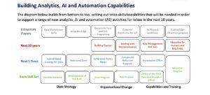 5 Minute Insights: Building Analytics, AI and Automation Capabilities